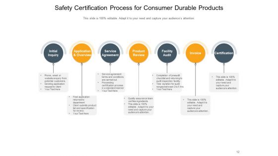 Certification Development Process Business Ppt PowerPoint Presentation Complete Deck