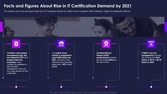 Certification Information Technology Professionals Facts And Figures About Rise In IT Infographics PDF Certification Information Technology Professionals Facts And Figures About Rise In IT Infographics PDF
