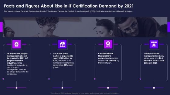 Certification Information Technology Professionals Facts And Figures About Rise In IT Infographics PDF