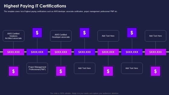 Certification Information Technology Professionals Highest Paying IT Certifications Portrait PDF Certification Information Technology Professionals Highest Paying IT Certifications Portrait PDF