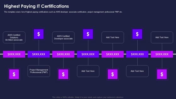 Certification Information Technology Professionals Highest Paying IT Certifications Portrait PDF