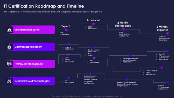 Certification Information Technology Professionals IT Certification Roadmap Elements PDF