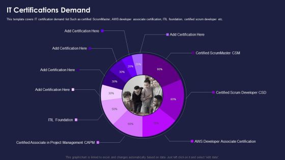 Certification Information Technology Professionals IT Certifications Demand Portrait PDF