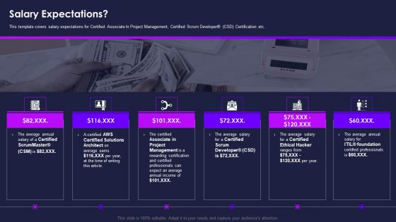 Certification Information Technology Professionals Salary Expectations Summary PDF