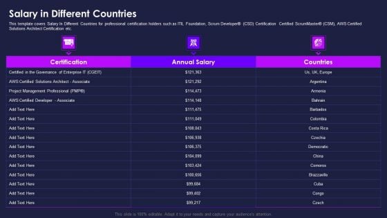 Certification Information Technology Professionals Salary In Different Countries Icons PDF