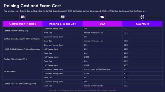 Certification Information Technology Professionals Training Cost And Exam Cost Elements PDF