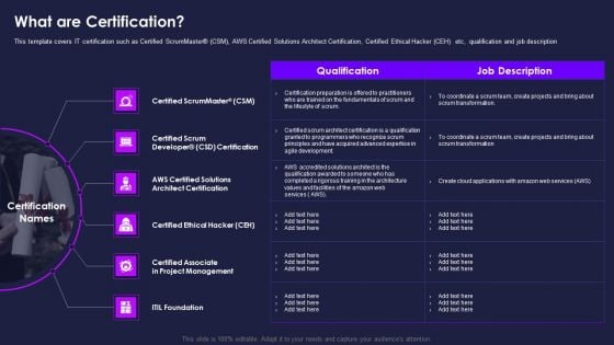 Certification Information Technology Professionals What Are Certification Infographics PDF