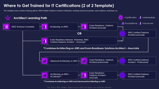 Certification Information Technology Professionals Where To Get Trained For IT Certifications Download PDF