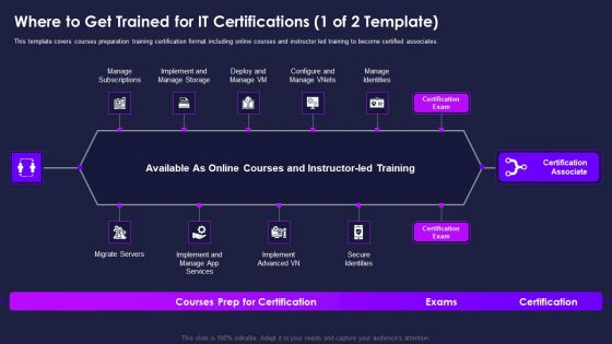 Certification Information Technology Professionals Where To Get Trained For IT Information PDF