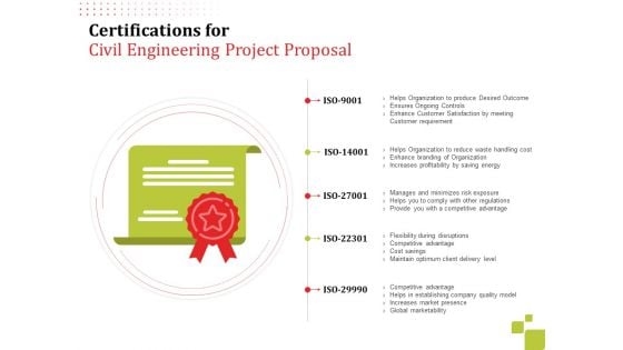 Certifications For Civil Engineering Project Proposal Ppt Layouts Slide Download PDF