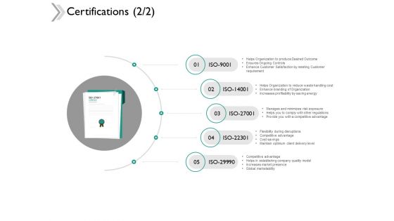 Certifications Organization Ppt Powerpoint Presentation Icon Slides