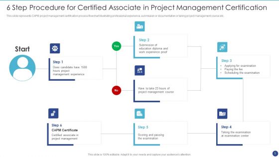 Certified Associate In Project Management Ppt PowerPoint Presentation Complete With Slides