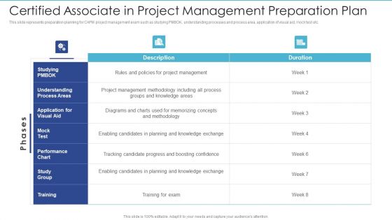 Certified Associate In Project Management Preparation Plan Sample PDF