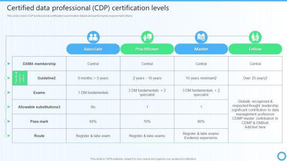 Certified Data Professional CDP Certification Levels IT Certifications To Enhance Themes PDF
