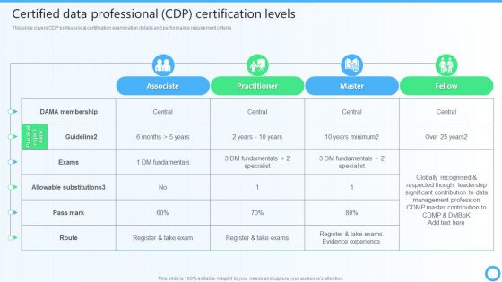 Certified Data Professional CDP Certification Levels IT Certifications To Enhance Themes PDF Certified Data Professional CDP Certification Levels IT Certifications To Enhance Themes PDF