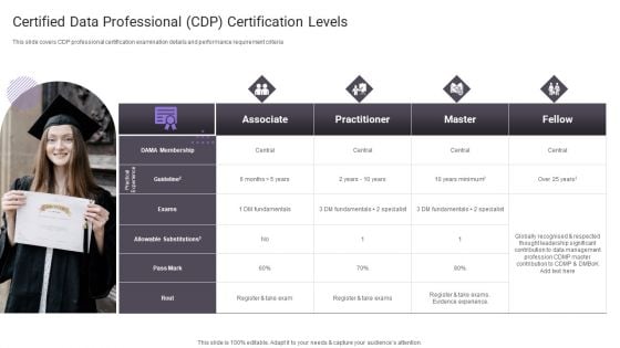 Certified Data Professional CDP Certification Levels Information PDF