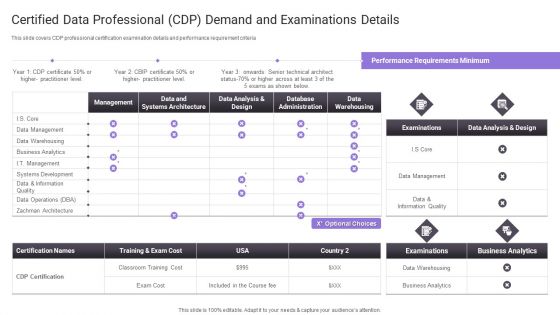 Certified Data Professional CDP Demand And Examinations Details Diagrams PDF