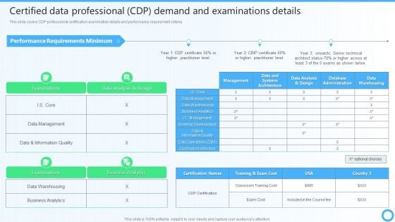 Certified Data Professional CDP Demand And Examinations Details IT Certifications To Enhance Formats PDF