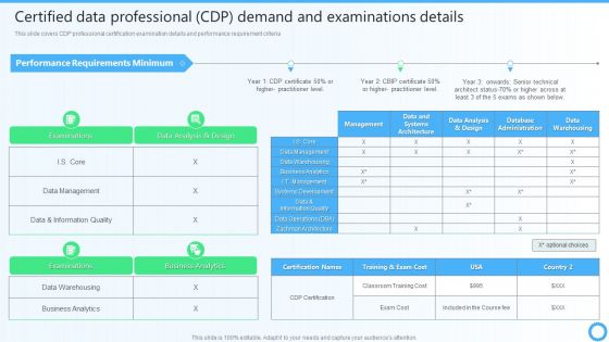 Certified Data Professional CDP Demand And Examinations Details IT Certifications To Enhance Formats PDF Certified Data Professional CDP Demand And Examinations Details IT Certifications To Enhance Formats PDF