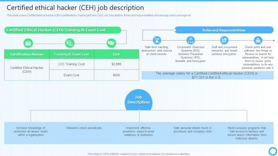 Certified Ethical Hacker CEH Job Description IT Certifications To Enhance Icons PDF