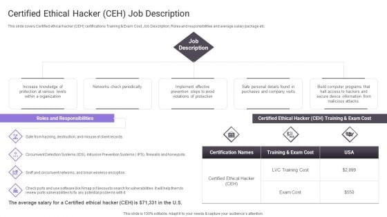 Certified Ethical Hacker CEH Job Description Sample PDF