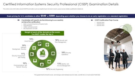 Certified Information Systems Security Professional CISSP Examination Details Infographics PDF Certified Information Systems Security Professional CISSP Examination Details Infographics PDF