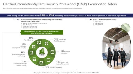 Certified Information Systems Security Professional CISSP Examination Details Infographics PDF