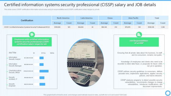 Certified Information Systems Security Professional CISSP Salary And JOB Details IT Certifications To Enhance Introduction PDF