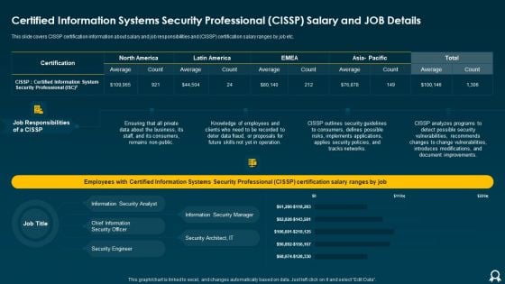 Certified Information Systems Security Professional CISSP Salary And Job Details Clipart PDF