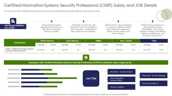 Certified Information Systems Security Professional CISSP Salary And Job Details Sample PDF