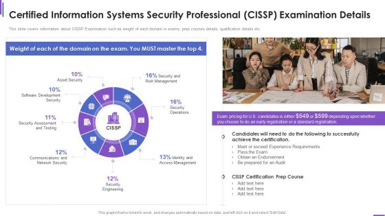 Certified Information Systems Security Professional Cissp Examination Details Elements PDF