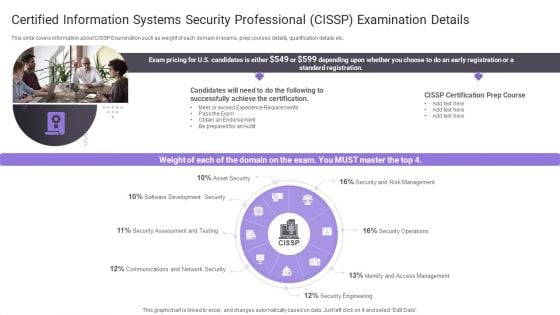 Certified Information Systems Security Professional Cissp Examination Details Topics PDF