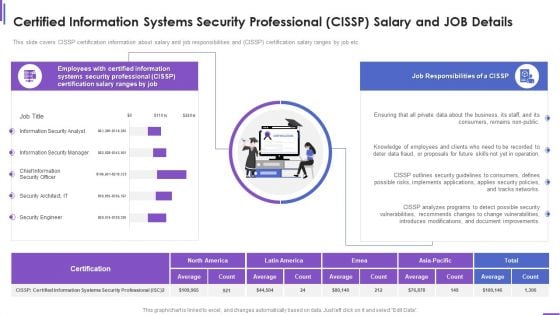 Certified Information Systems Security Professional Cissp Salary And Job Details Brochure PDF