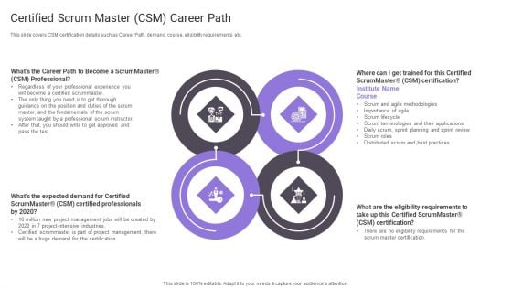 Certified Scrum Master CSM Career Path Themes PDF