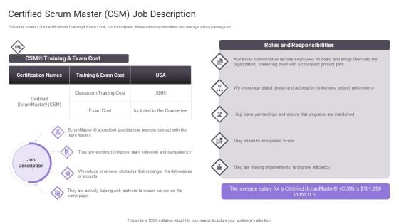 Certified Scrum Master CSM Job Description Guidelines PDF