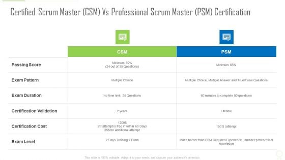 Certified Scrum Master CSM Vs Professional Scrum Master PSM Certification Information PDF