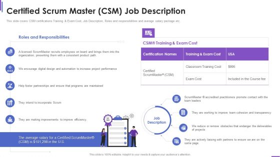 Certified Scrum Master Csm Collection Of Information Technology Certifications Inspiration PDF
