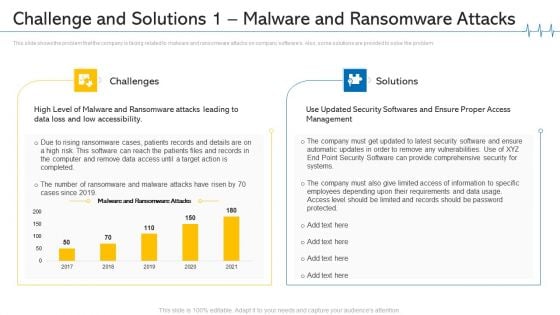 Challenge And Solutions 1 Malware And Ransomware Attacks Ppt Model Objects PDF