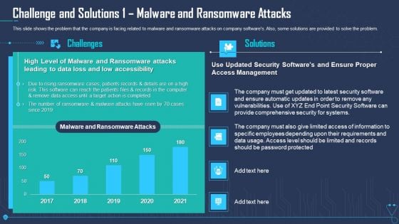 Challenge And Solutions 1 Malware And Ransomware Attacks Ppt Pictures Background Images PDF