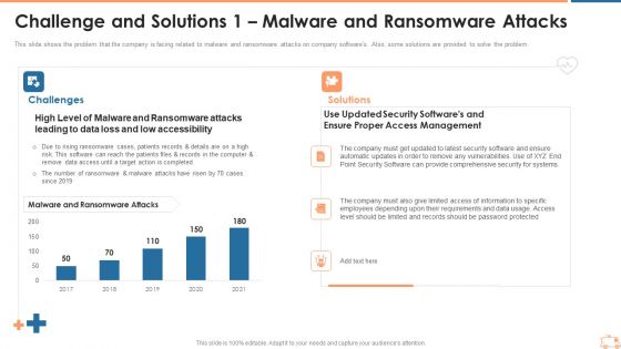Challenge And Solutions 1 Malware And Ransomware Attacks Ppt Slides Themes PDF