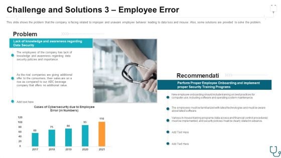 Challenge And Solutions 3 Employee Error Ppt Ideas Icons PDF