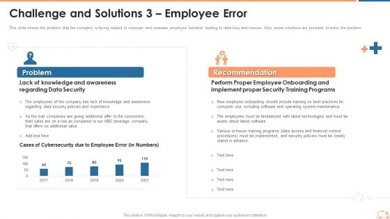 Challenge And Solutions 3 Employee Error Ppt Portfolio Good PDF