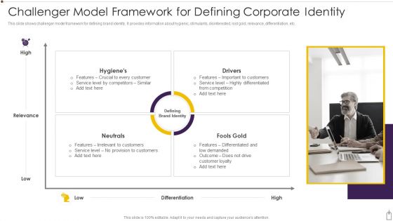 Challenger Model Framework For Defining Corporate Identity Infographics PDF