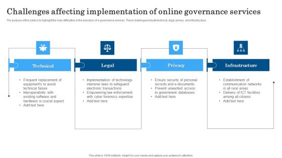 Challenges Affecting Implementation Of Online Governance Services Clipart PDF