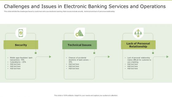 Challenges And Issues In Electronic Banking Services And Operations Information PDF