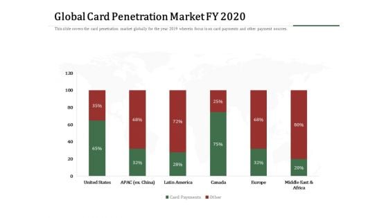 Challenges And Opportunities For Merchant Acquirers Global Card Penetration Market Fy 2020 Brochure PDF