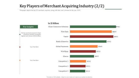 Challenges And Opportunities For Merchant Acquirers Key Players Of Merchant Acquiring Industry Clipart PDF
