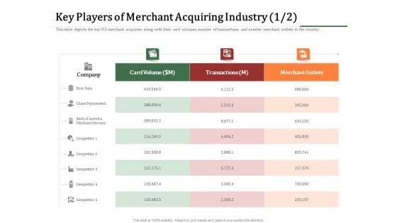 Challenges And Opportunities For Merchant Acquirers Key Players Of Merchant Acquiring Industry Data Icons PDF