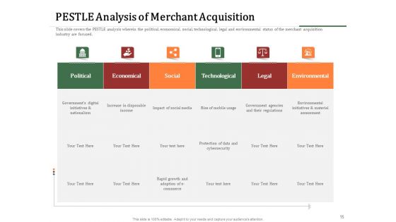 Challenges And Opportunities For Merchant Acquirers Ppt PowerPoint Presentation Complete Deck With Slides