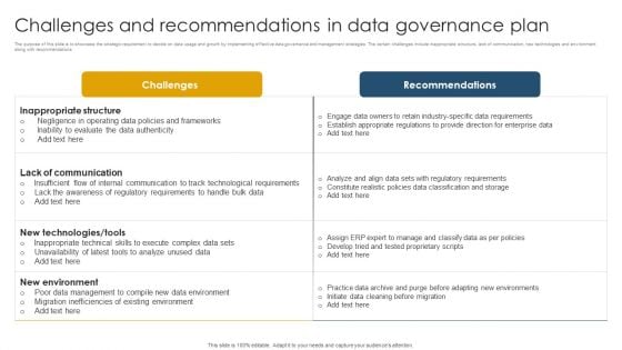 Challenges And Recommendations In Data Governance Plan Ppt Layouts Graphics PDF Challenges And Recommendations In Data Governance Plan Ppt Layouts Graphics PDF